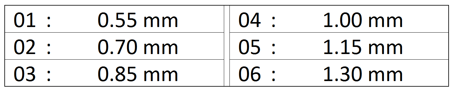 Avanti Gaps